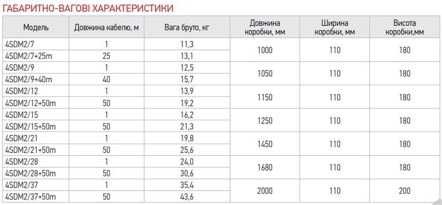 Центробіжний насос Koer 4SDM 2/9 + 40M + пульт (KP2634)Центробіжний насос Koer 4SDM 2/9 + 40M + пульт (KP2634) KP2634 фото