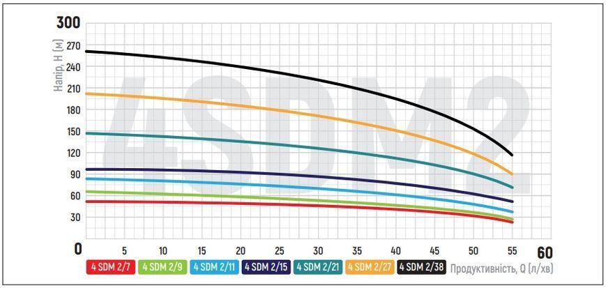 Центробіжний насос Koer 4SDM 2/9 + 40M + пульт (KP2634)Центробіжний насос Koer 4SDM 2/9 + 40M + пульт (KP2634) KP2634 фото