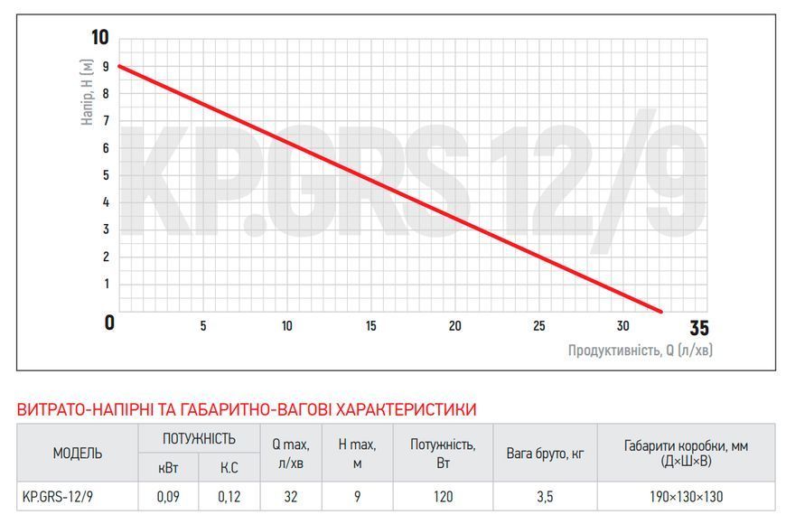Насос підвищення тиску Koer KP.GRS 12/9 (KP2760) KP2760 фото
