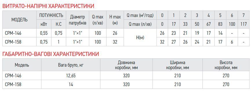Насос поверхневий відцентровий Koer CPM-146 1"x1" (KP2881) KP2881 фото